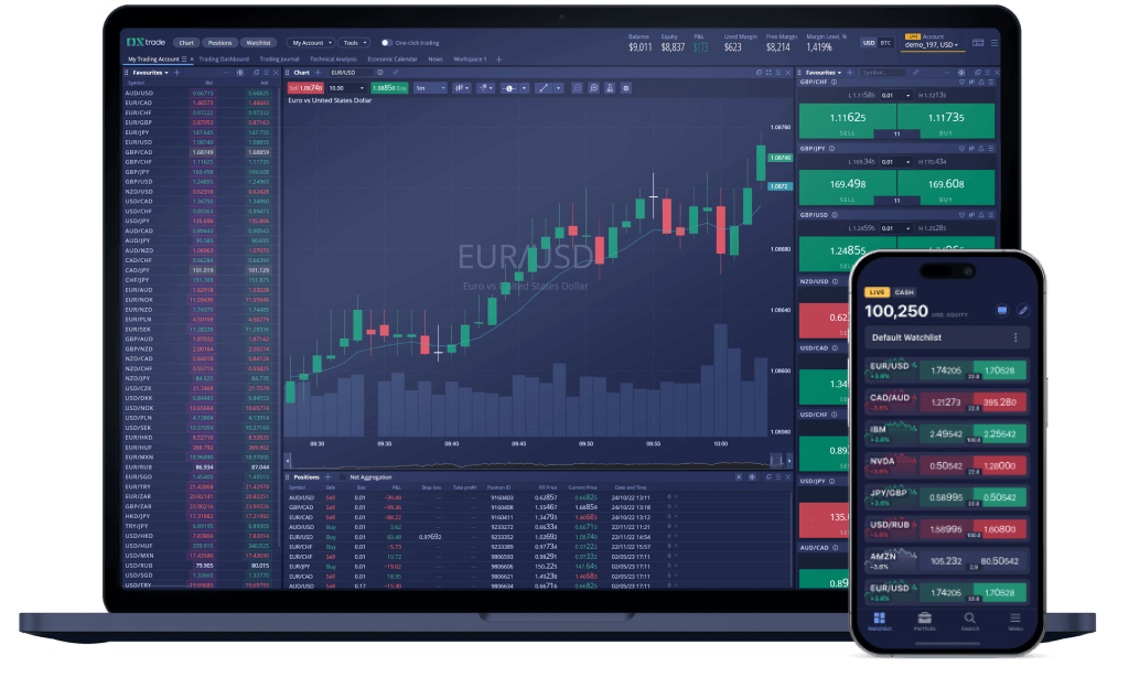 Trading platform visualization